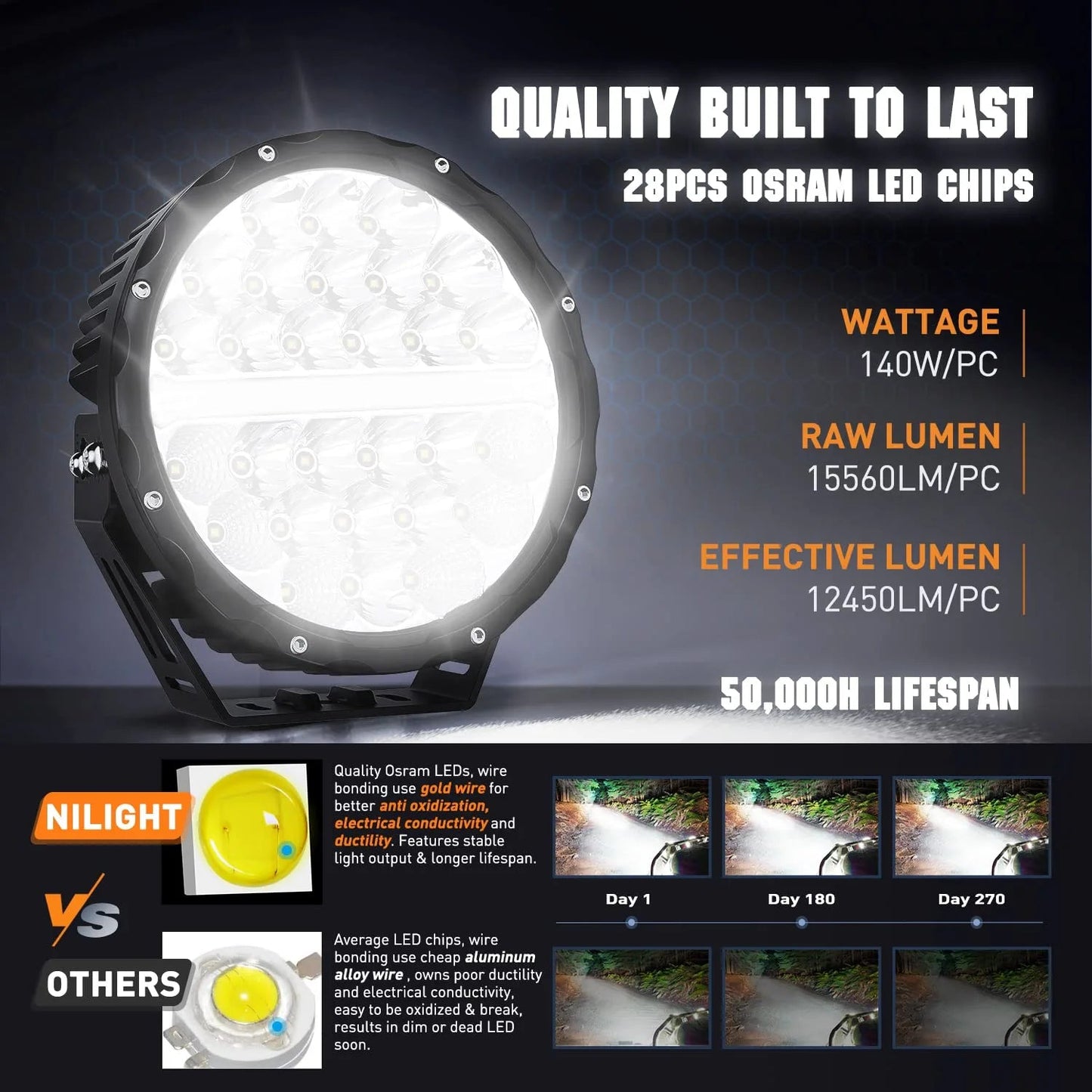 9-inch round off-road LED drive light, 2PCS 140W 15560LM IP68 multi-point floodlight combination work light, 12AWG DT connector harness kit for 4x4 Jeep Truck ATV UTV SUV, 5-year warranty