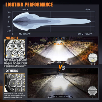 9-inch round off-road LED drive light, 2PCS 140W 15560LM IP68 multi-point floodlight combination work light, 12AWG DT connector harness kit for 4x4 Jeep Truck ATV UTV SUV, 5-year warranty